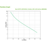 APC BR900MI gruppo di continuità (UPS) A linea interattiva 0,9 kVA 540 W 6 presa(e) AC Nero, A linea interattiva, 0,9 kVA, 540 W, Sinusoidale, 176 V, 294 V