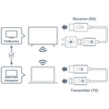 Optoma W3P00000011, Estensione HDMI bianco