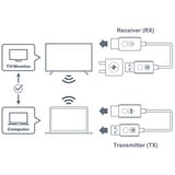 Optoma WHD211, Estensione HDMI bianco