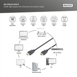 Digitus Cavo di collegamento HDMI High Speed, con Ethernet, Full HD 1080i/p Nero