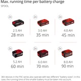 EINHELL Power X-Change AGILLO 3411320 Batterie Rechargeable Motorsense sans Batterie Rechargeable 36V, Decespugliatore rosso/Nero