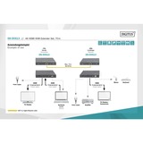 Digitus DS-55513, Estensione HDMI 