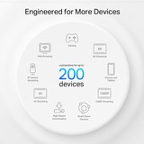 TP-Link Deco XE75 Tri-band (2,4 GHz/5 GHz/6 GHz) Wi-Fi 6E (802.11ax) Bianco 3 Interno, Router di rete bianco, Bianco, Interno, 670 m², Tri-band (2,4 GHz/5 GHz/6 GHz), Wi-Fi 6E (802.11ax), 802.11a, 802.11b, 802.11g, Wi-Fi 4 (802.11n), Wi-Fi 5 (802.11ac), Wi-Fi 6 (802.11ax), Wi-Fi 6E...