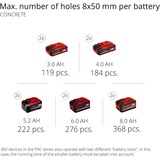 EINHELL Martello perforatore a batteria professionale HEROCCO 36/28, 36Volt (2x18Volt), Trapano a percussione rosso/Nero