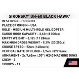 COBI Sikorsky UH-60 Black Hawk, Giochi di costruzione 