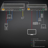 Lindy Extender KVM HDBaseT 3.0 HDMI 4K60 e Tipo C Cat.6A 70m, Estensione HDMI Nero