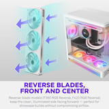 NZXT F420 RGB, Ventola bianco