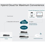 TP-Link OC300 dispositivo di gestione rete Collegamento ethernet LAN 15000 utente(i), 10,100,1000 Mbit/s, Cablato, 100 - 240 V, 50/60 Hz, 0.6 A