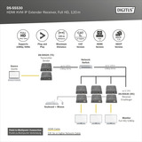 Digitus Ricevitore Extender KVM IP HDMI, Switch KVM Nero