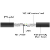 DeLOCK Cavo di rete RJ-45 Cat.6a U/FTP ultra flessibile Nero