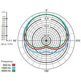 Rode Microphones M5MP, Microfono Nero