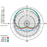 Rode Microphones M5, Microfono Nero