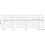 Rode Microphones M5, Microfono Nero