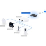 Ubiquiti Unifi Cloud Gateway Industrial Nero