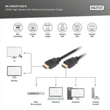 Digitus Cavo HDMI ad alta velocità con Ethernet, tipo A Nero