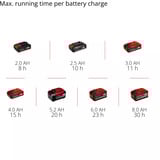 EINHELL Lampada a batteria Power X-Change TC-CL 18/350 Li - Solo, 18 Volt, Luce LED 