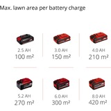 EINHELL GE-CM 18/30 Li (1x3,0Ah) Tagliaerba a spinta Batteria Nero, Rosso rosso/Nero, 0Ah), Tagliaerba a spinta, 150 m², 30 cm, 3 cm, 7 cm, Lame a cilindro