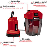 EINHELL GE-SP 18 LL Li (1x4,0Ah) 0,8 bar 4500 l/h, Pompe immersione e pressione rosso/Nero, 0Ah), Batteria, 0,8 bar, 4500 l/h, IPX8, Nero, Rosso