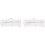 Rode Microphones NT2-A, Microfono argento