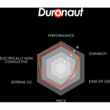 Thermal Grizzly Duronaut - 30g, Pastiglie e composti termiche 