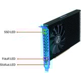 HighPoint R7604A, Scheda RAID 