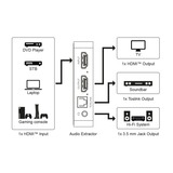 goobay 58469, Splitter HDMI Nero