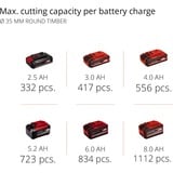 EINHELL Sega universale a batteria professionale TP-AP 18/28 Li BL - Solo, 18Volt, Scambiarsi sega rosso/Nero