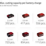 EINHELL TP-AP 18/28 Li BL-Solo, Scambiarsi sega rosso/Nero