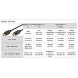 goobay 74762, Cavo Nero