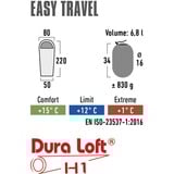 High Peak Sacco a pelo Easy Travel blu/blu scuro