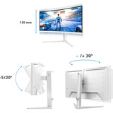 Philips EVNIA 34M2C5601QA, Monitor di gioco bianco