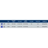 Keychron G62, Interruttore a pulsante blu scuro