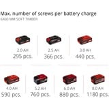 EINHELL Avvitatore a batteria Power X-Change TC-CD 18/35 Li, 18Volt, Trapano avvitatore rosso/Nero