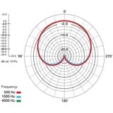 Rode Microphones NT5-MP, Microfono oro