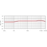 Rode Microphones NT5-MP, Microfono oro