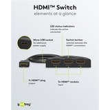 goobay 58488, Switch HDMI Nero