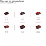 EINHELL Sistema di verniciatura a spruzzo a batteria Power X-Change TE-SY 18/90 Li-Solo, 18 Volt, Pistola a spruzzo rosso/Nero