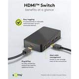 goobay Selettore HDMI 4 a 1 (4K @ 60Hz), Switch HDMI Nero