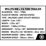 COBI Willys MB & Trailer Executive Edition, Giochi di costruzione 