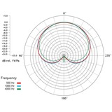 Rode Microphones M1-S, Microfono Nero