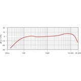 Rode Microphones M1-S, Microfono Nero