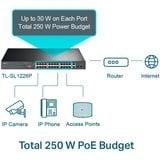 TP-Link TL-SL1226P, Interruttore Nero