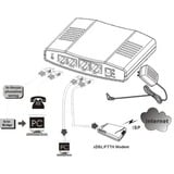 ALLNET ALL-GHN101-2wire, Modem 