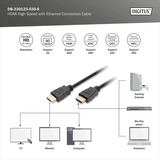 Digitus Cavo di collegamento HDMI Premium High Speed, con Ethernet, UHD 4K Nero