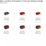 EINHELL Compressore a batteria Power X-Change TE-AC 18/75 Li OF-Solo, 18Volt Nero/Rosso