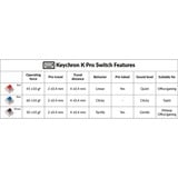 Keychron G2, Interruttore a pulsante blu/trasparente