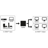 goobay Splitter HDMI 1 a 2 (4K @ 60Hz) Nero
