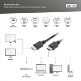 Digitus Cavo HDMI High Speed con Ethernet, tipo A Nero