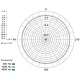 Rode Microphones LAVALIER, Microfono Nero
