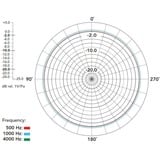 Rode Microphones Lavalier, Microfono Nero